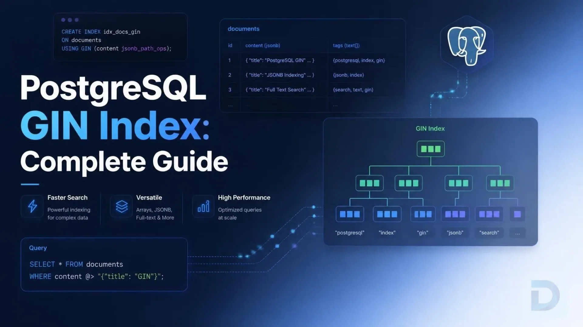 PostgreSQL GIN Index: Complete Guide