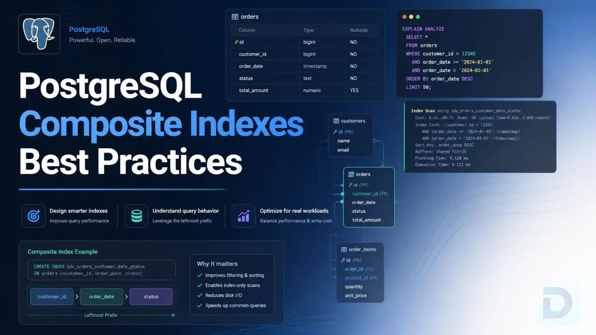 PostgreSQL Composite Indexes Best Practices