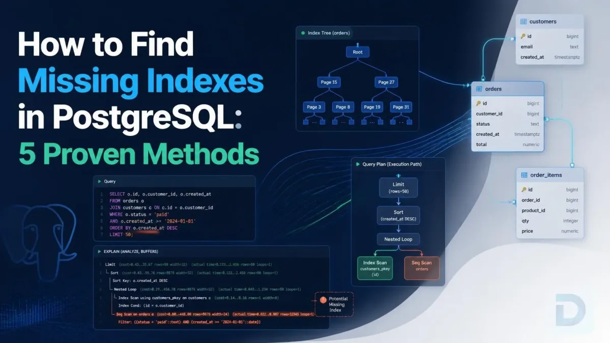 How to Find Missing Indexes in PostgreSQL: 5 Proven Methods