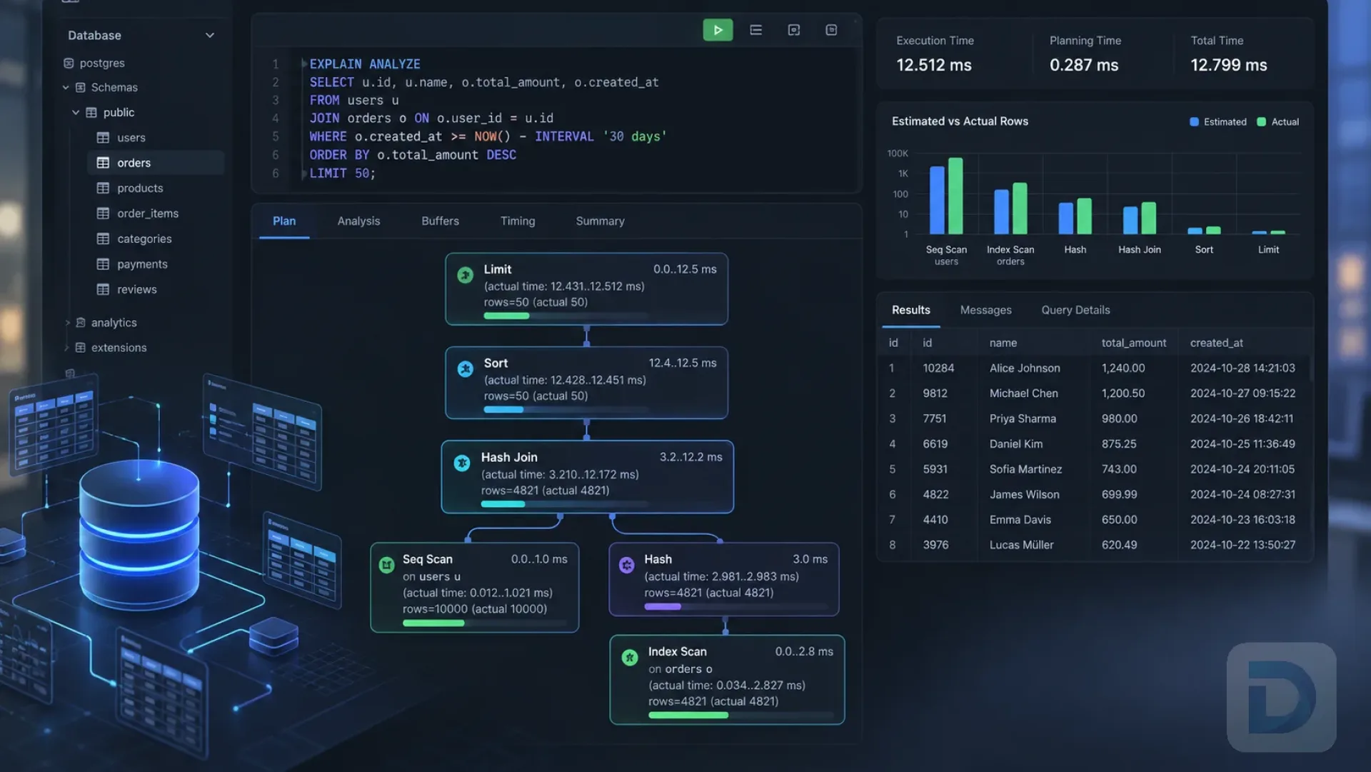 PostgreSQL EXPLAIN ANALYZE: How to Read Query Plans