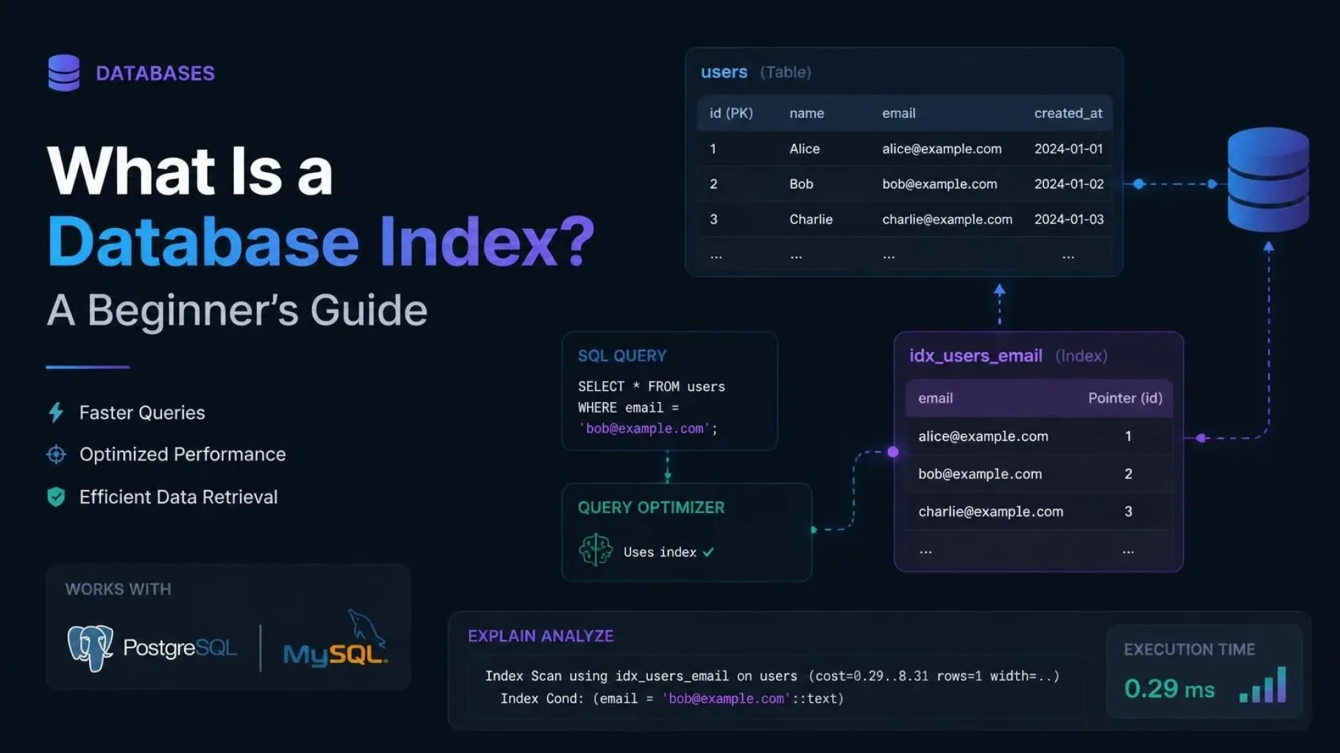 What Is a Database Index? A Beginner's Guide